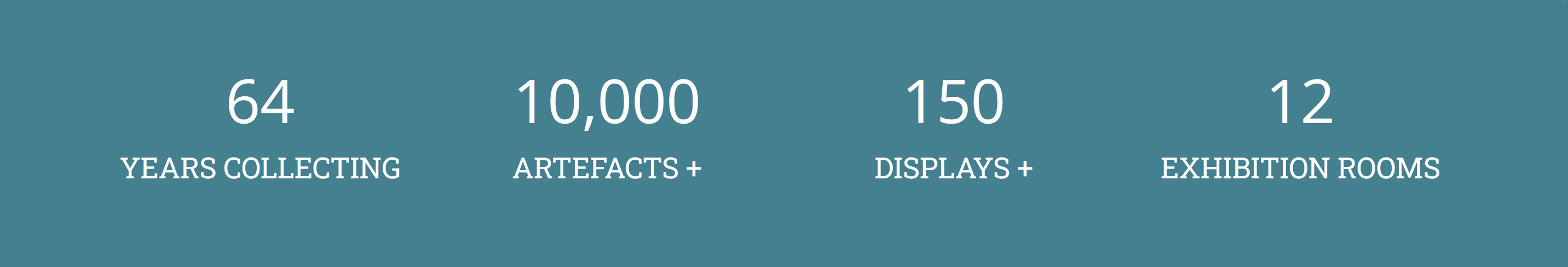 collection statistics - 10,000 items